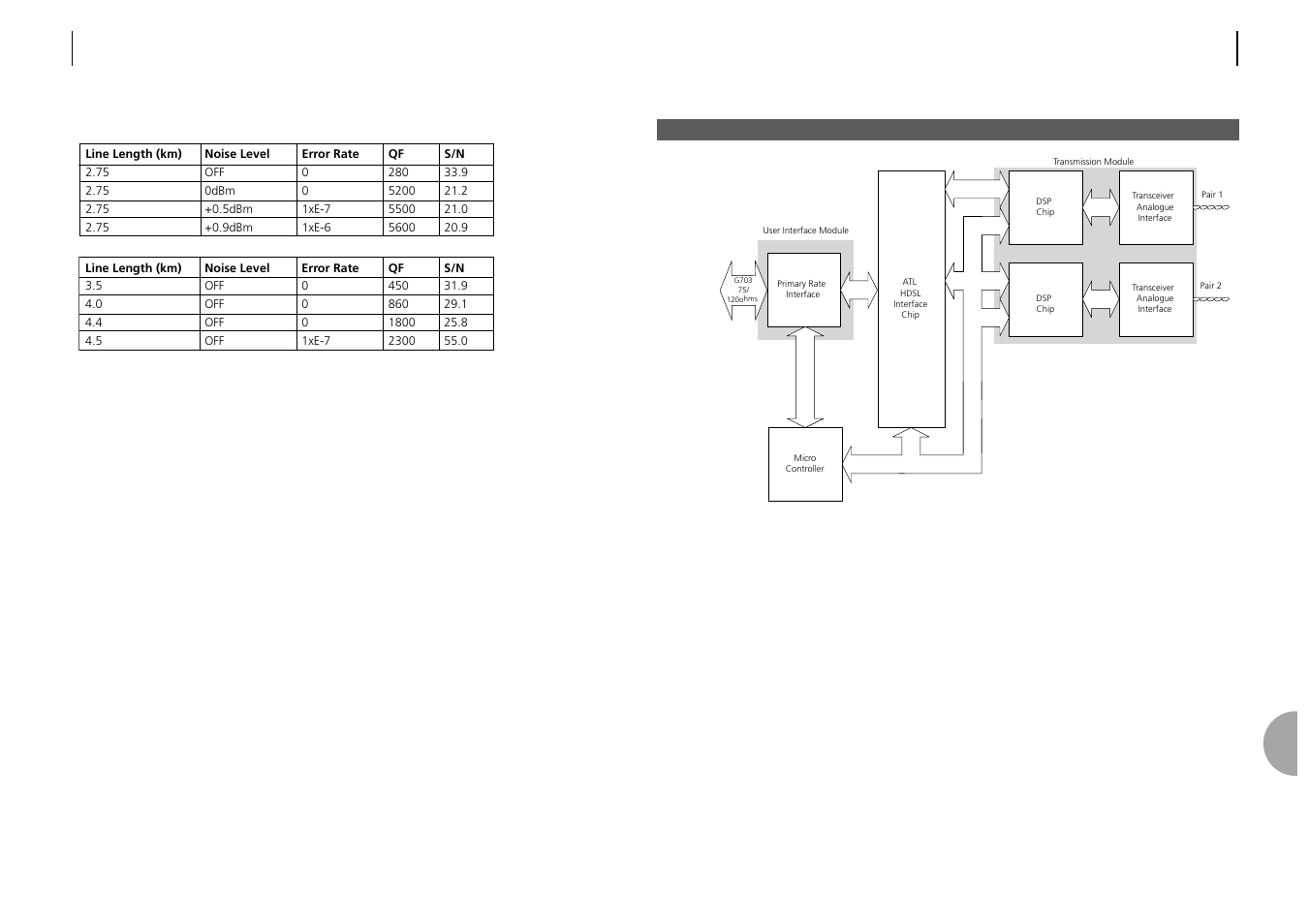 ATL Telecom AM2048 User Manual | Page 28 / 39