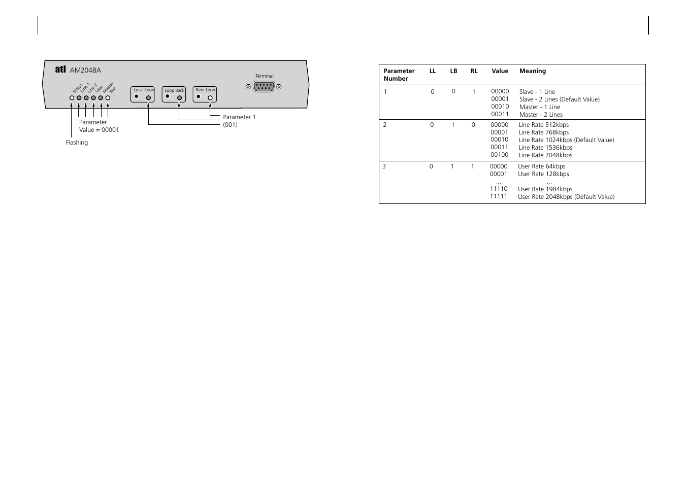 ATL Telecom AM2048 User Manual | Page 37 / 39