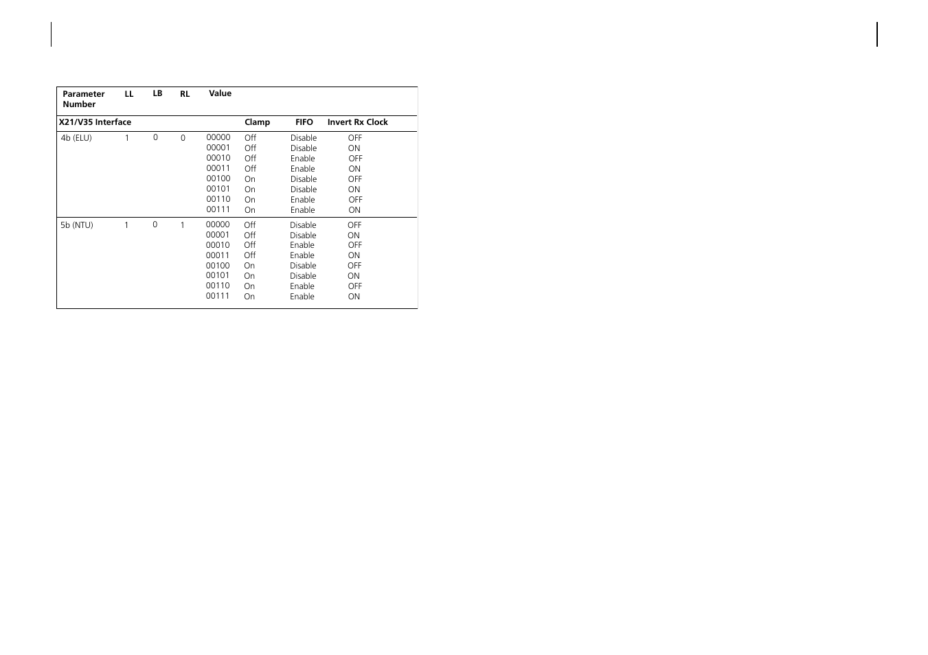 ATL Telecom AM2048 User Manual | Page 39 / 39