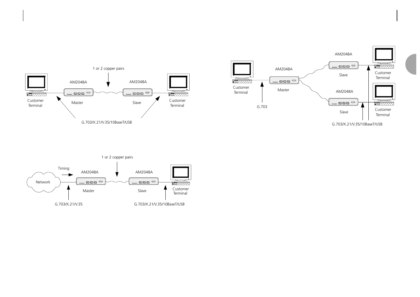 ATL Telecom AM2048 User Manual | Page 7 / 39