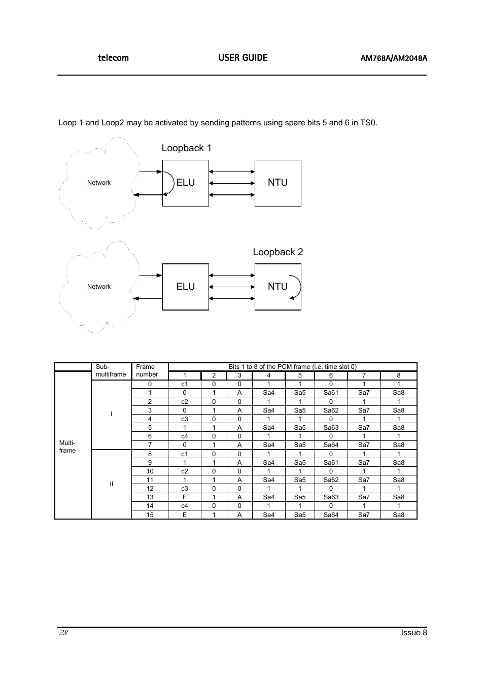 Ascom, Telecom, User guide | Elu ntu, Loopback 1 loopback 2 | ATL Telecom AM2048 User Manual | Page 28 / 51