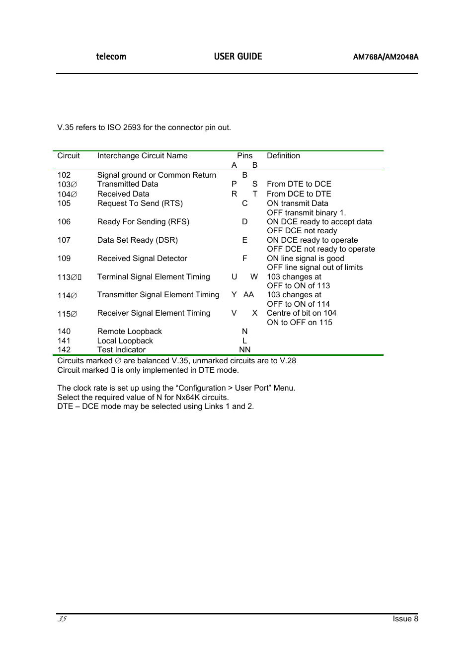 Ascom | ATL Telecom AM2048 User Manual | Page 35 / 51
