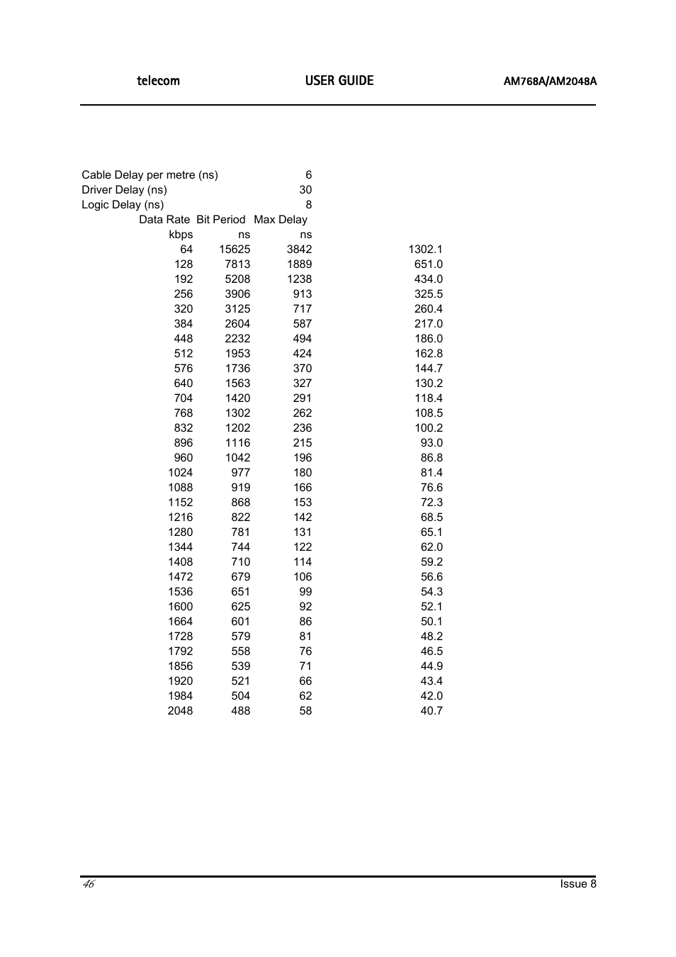 Ascom | ATL Telecom AM2048 User Manual | Page 46 / 51