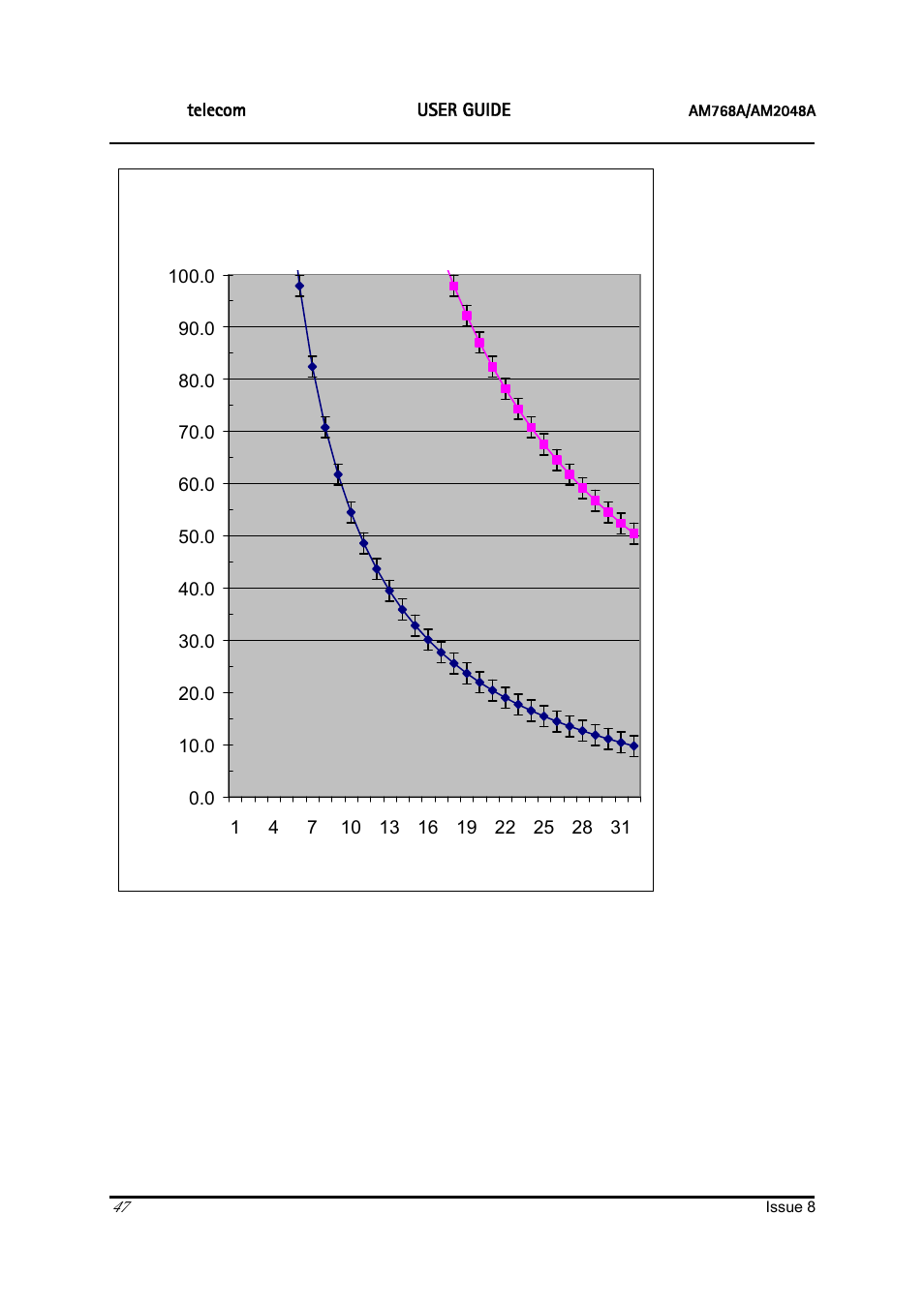 Ascom, X21 cable length vs n | ATL Telecom AM2048 User Manual | Page 47 / 51