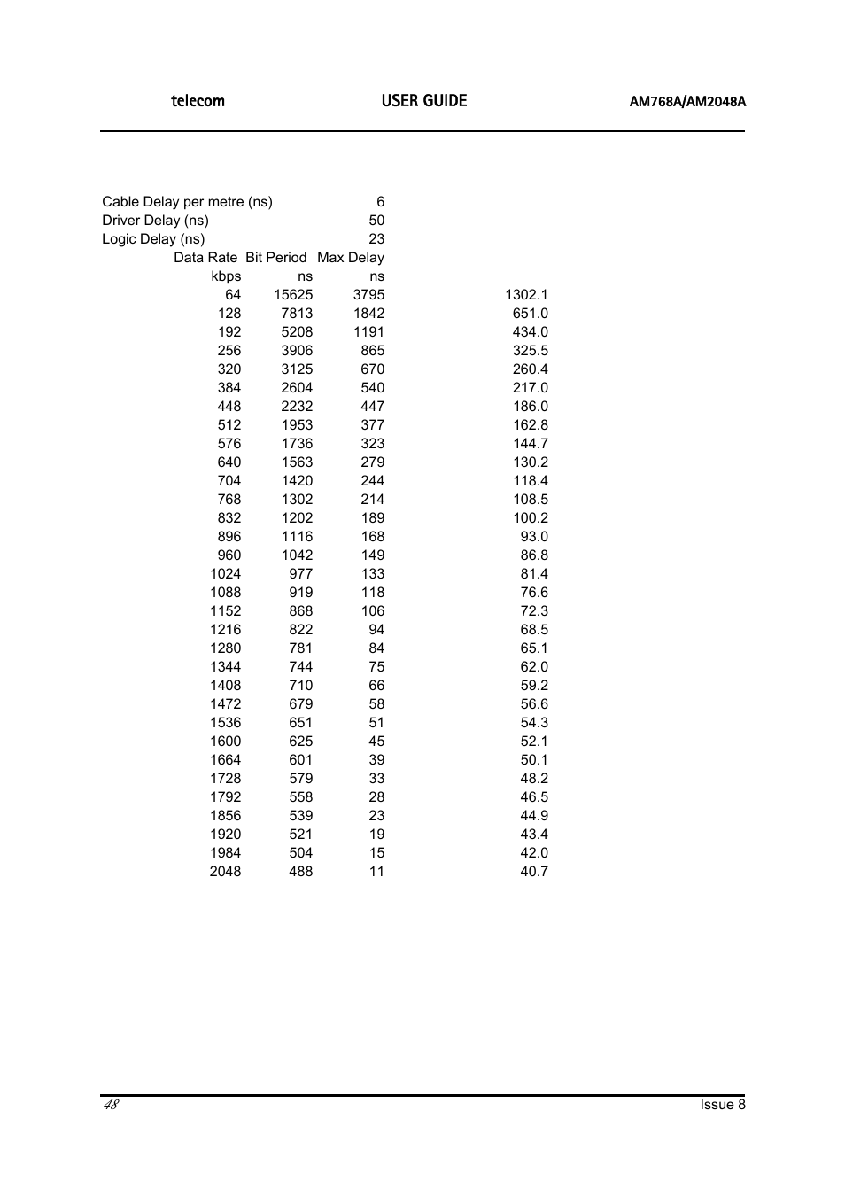Ascom | ATL Telecom AM2048 User Manual | Page 48 / 51