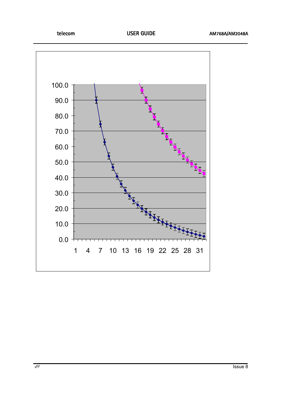 Ascom | ATL Telecom AM2048 User Manual | Page 49 / 51