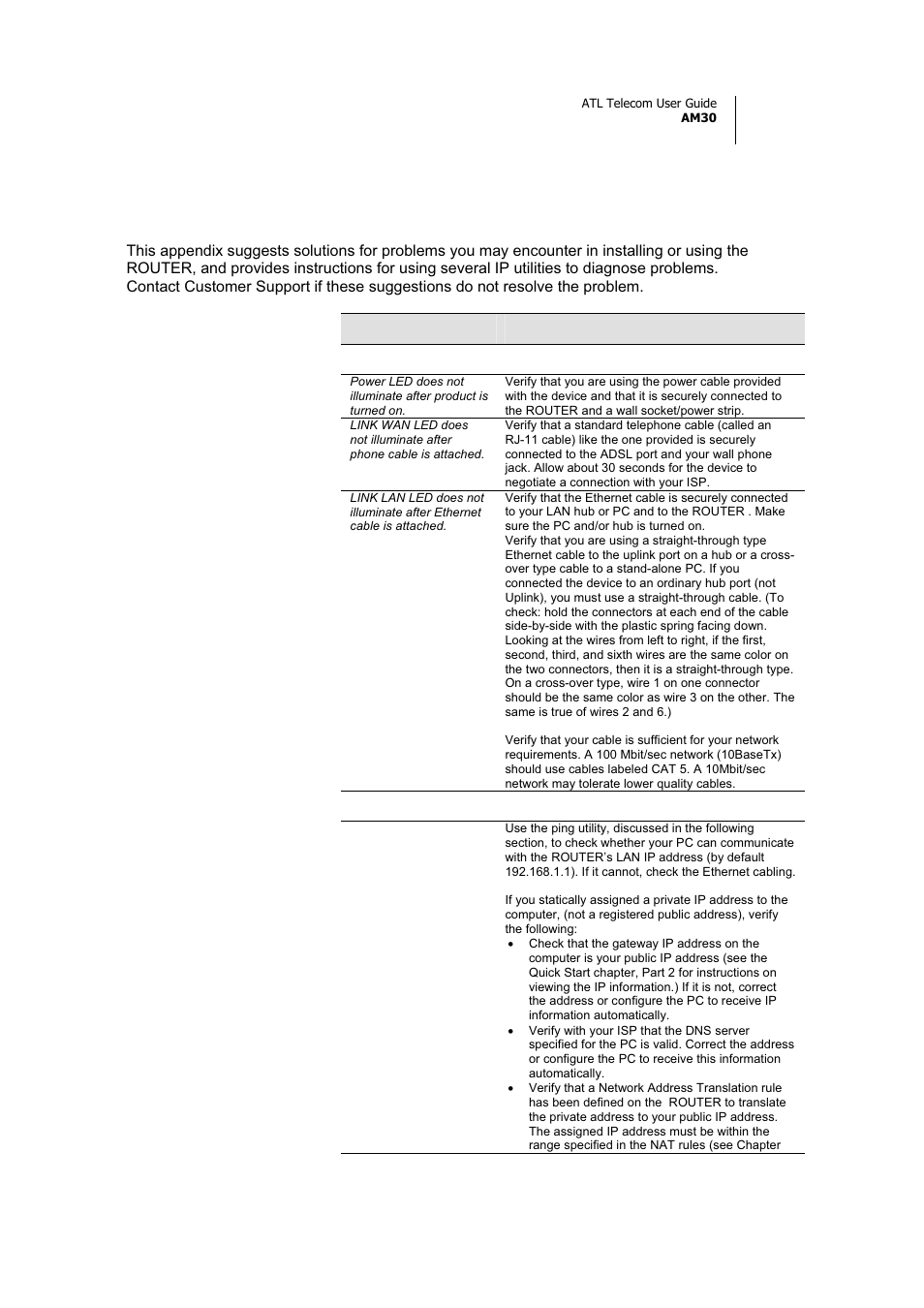 Troubleshooting | ATL Telecom AM30 User Manual | Page 163 / 177