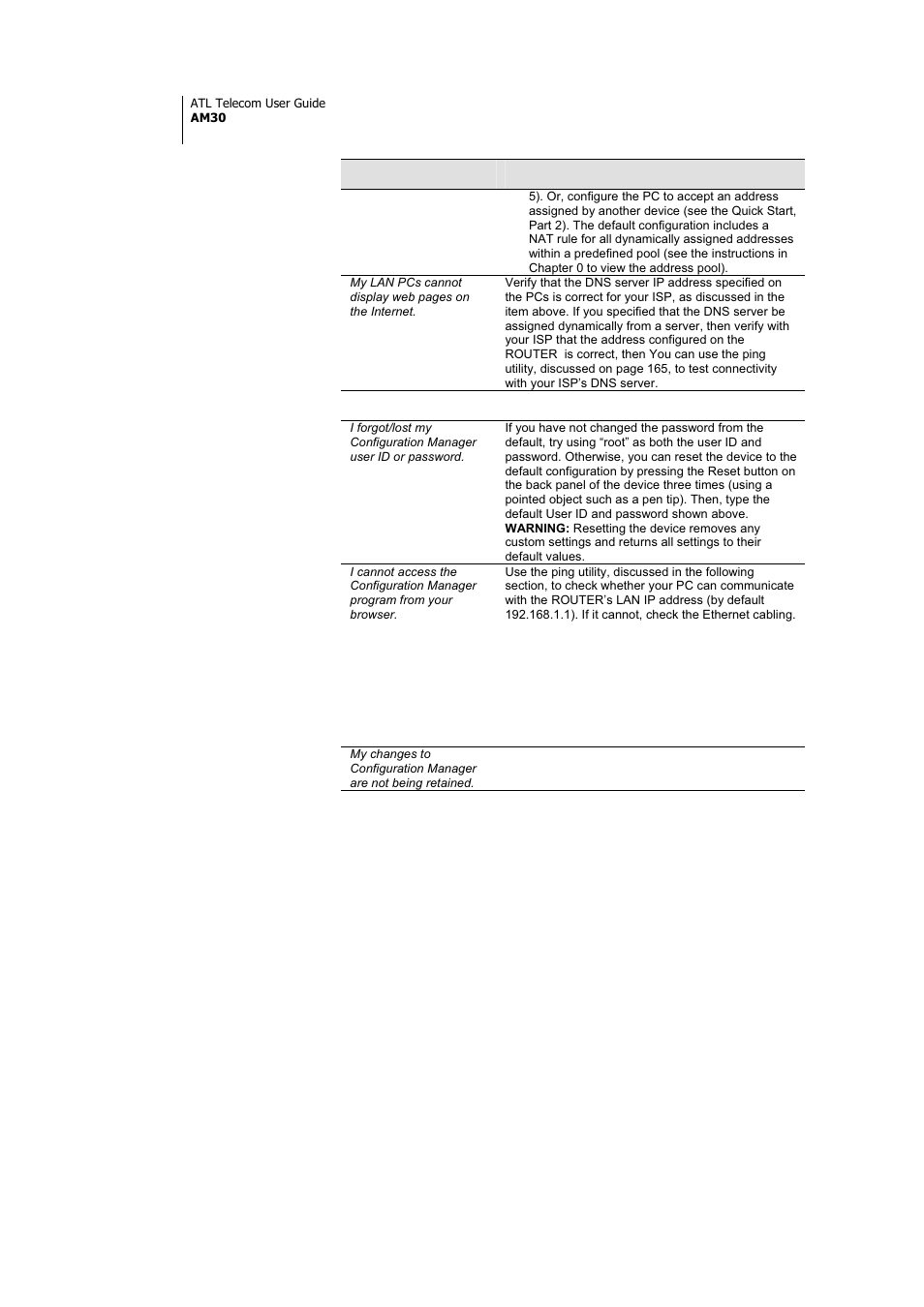 Problem troubleshooting suggestion, Configuration manager program | ATL Telecom AM30 User Manual | Page 164 / 177