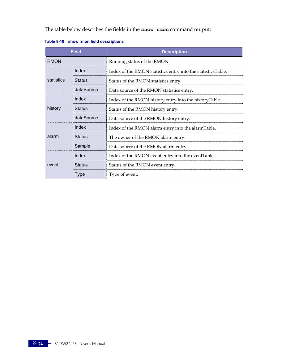 ATL Telecom R1-SW Ethernet Switch User Manual | Page 166 / 300