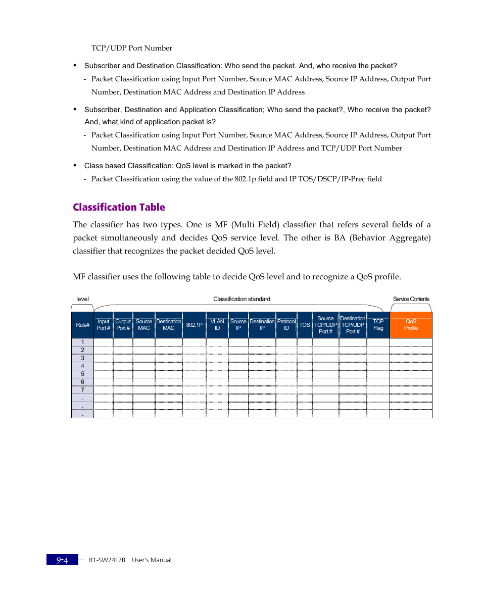 Classification table | ATL Telecom R1-SW Ethernet Switch User Manual | Page 172 / 300