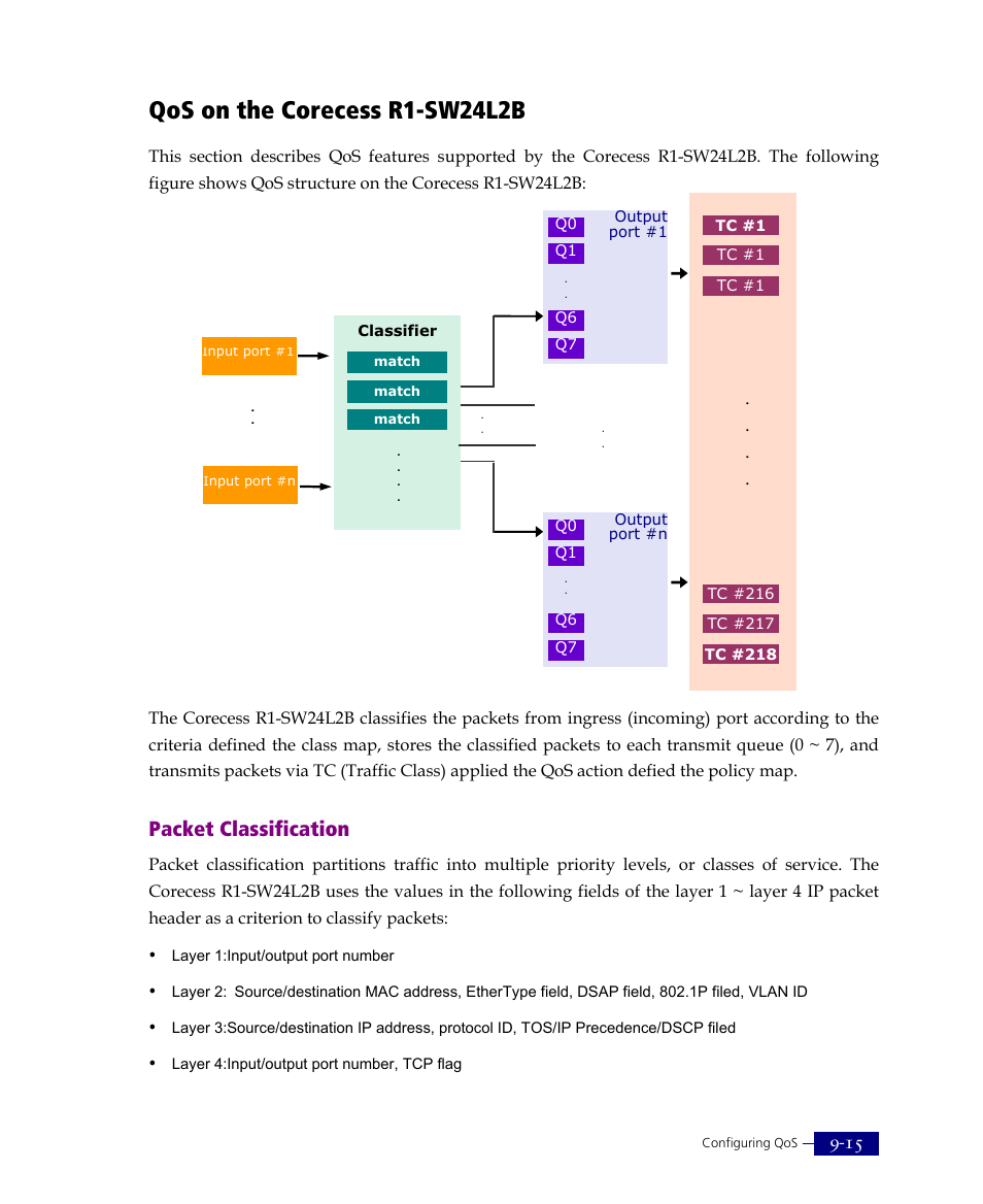 Qos on the corecess r1-sw24l2b, Packet classification | ATL Telecom R1-SW Ethernet Switch User Manual | Page 183 / 300