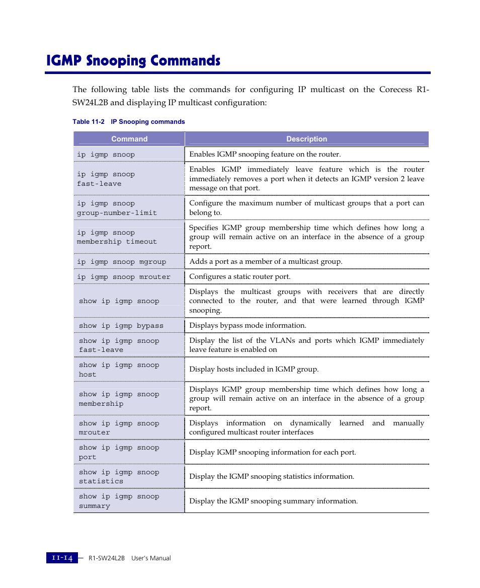 Igmp snooping commands | ATL Telecom R1-SW Ethernet Switch User Manual | Page 248 / 300