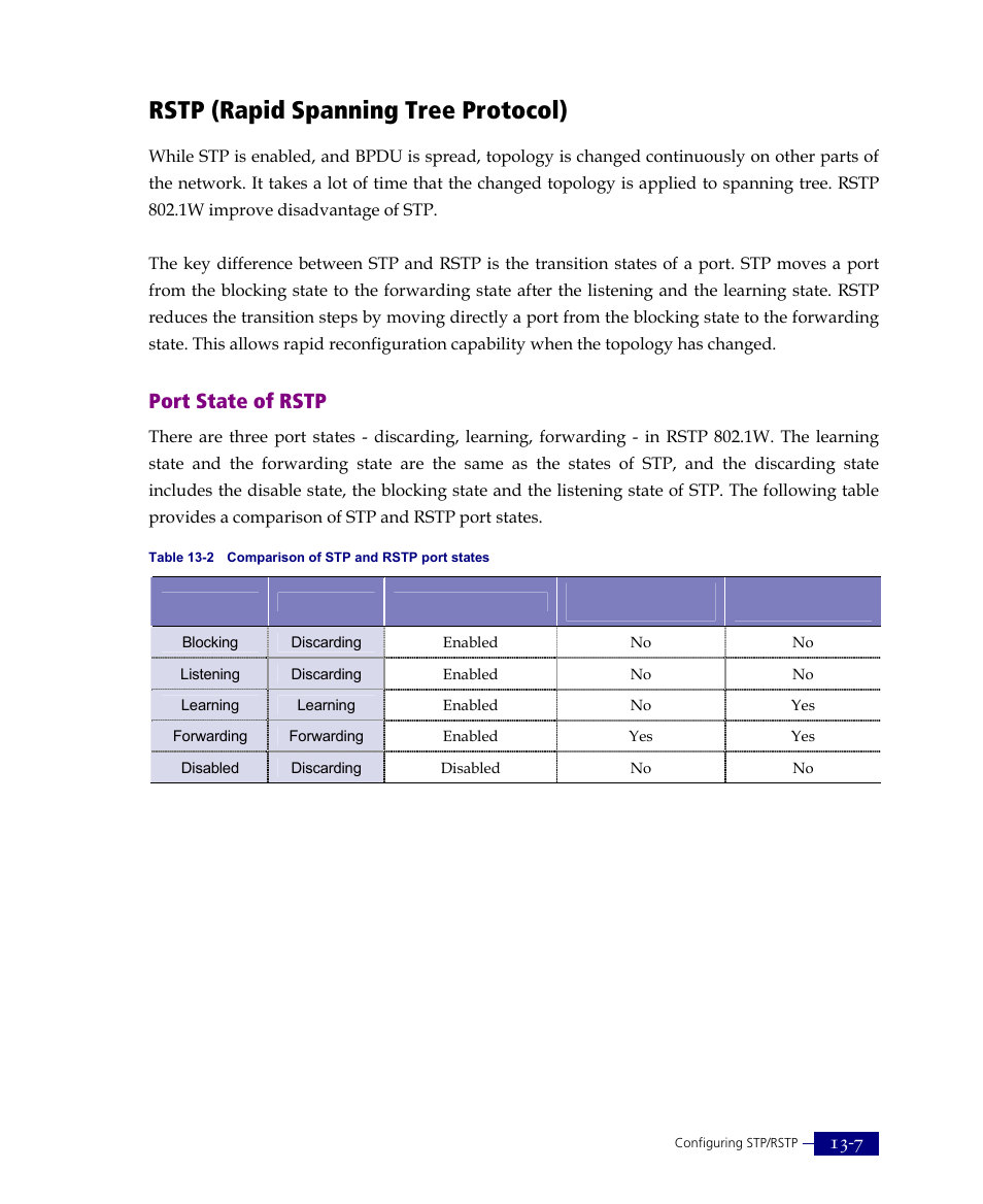 Rstp (rapid spanning tree protocol), Port state of rstp | ATL Telecom R1-SW Ethernet Switch User Manual | Page 265 / 300