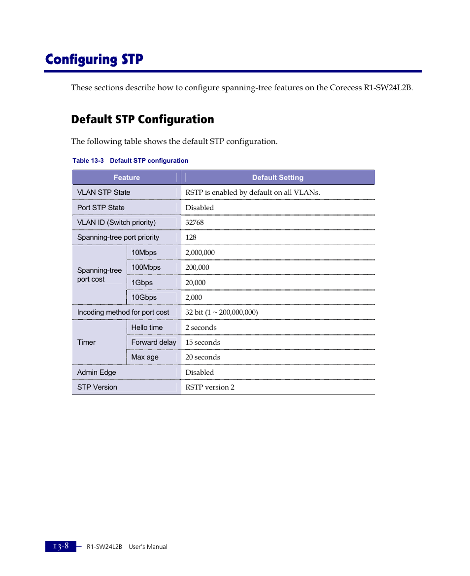 Configuring stp, Default stp configuration | ATL Telecom R1-SW Ethernet Switch User Manual | Page 266 / 300