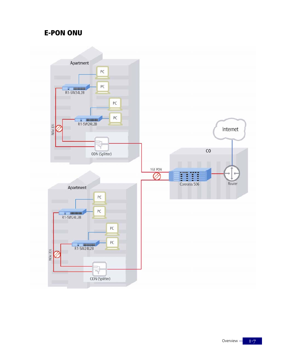 E-pon onu | ATL Telecom R1-SW Ethernet Switch User Manual | Page 27 / 300