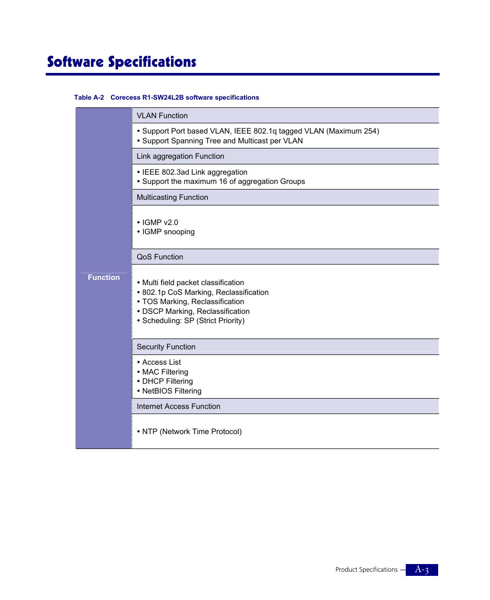 Software specifications | ATL Telecom R1-SW Ethernet Switch User Manual | Page 291 / 300