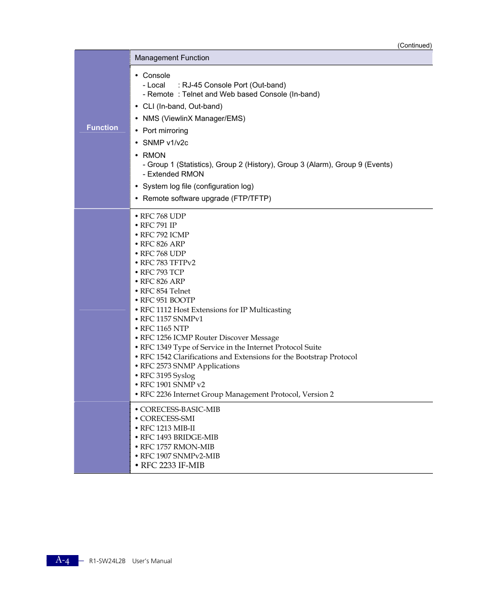 ATL Telecom R1-SW Ethernet Switch User Manual | Page 292 / 300