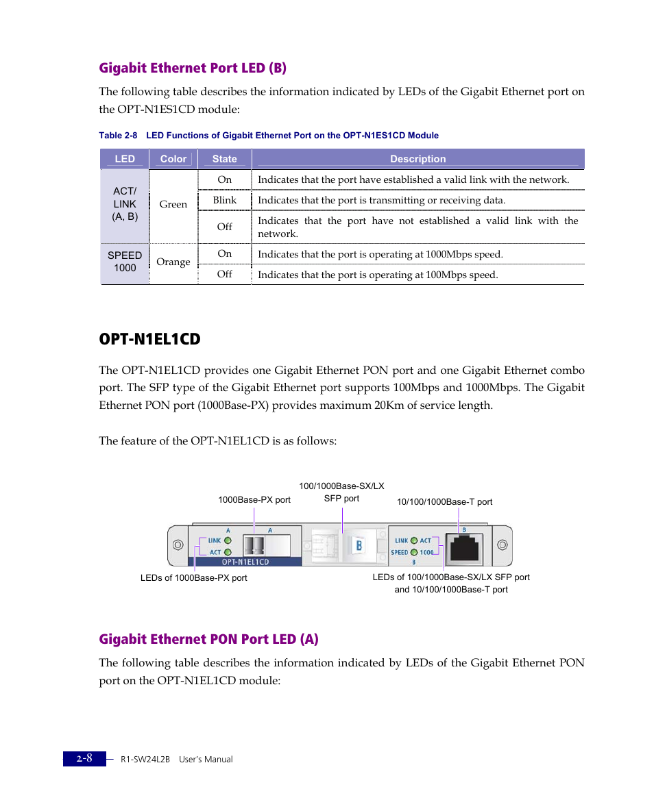 Opt-n1el1cd, Gigabit ethernet port led (b), Gigabit ethernet pon port led (a) | ATL Telecom R1-SW Ethernet Switch User Manual | Page 36 / 300