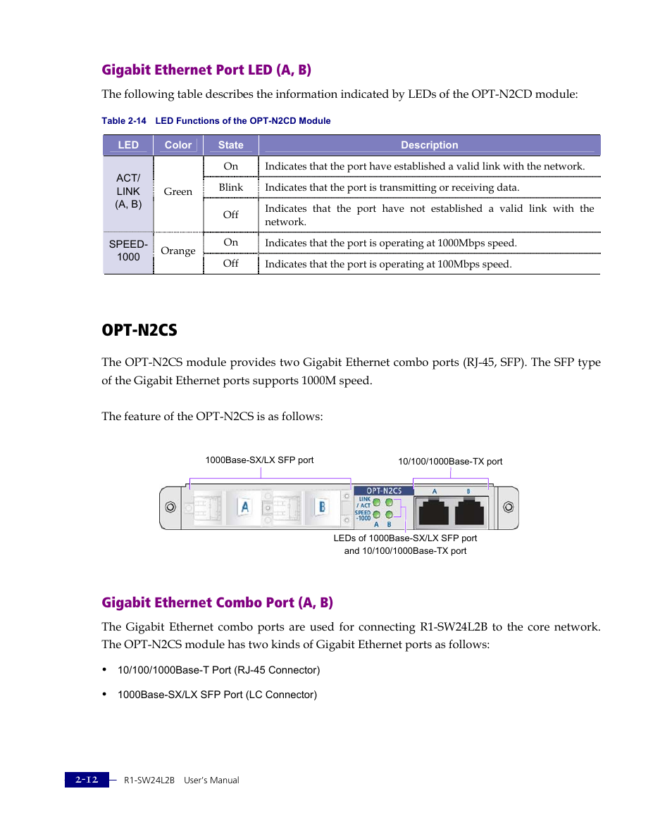 Opt-n2cs, Gigabit ethernet port led (a, b), Gigabit ethernet combo port (a, b) | ATL Telecom R1-SW Ethernet Switch User Manual | Page 40 / 300