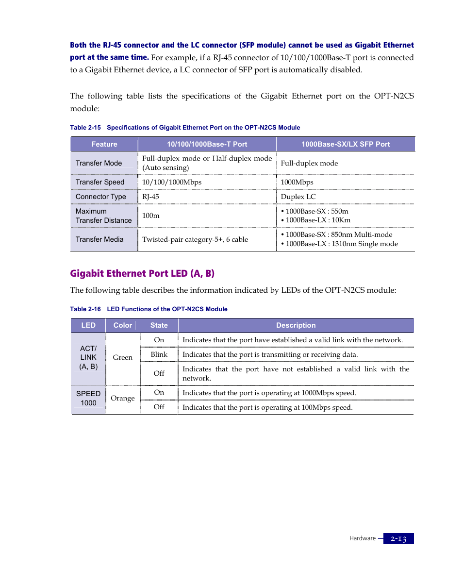 Gigabit ethernet port led (a, b) | ATL Telecom R1-SW Ethernet Switch User Manual | Page 41 / 300