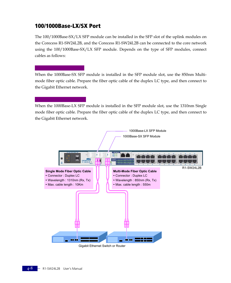 1000base-sx sfp module, 1000base-lx sfp module | ATL Telecom R1-SW Ethernet Switch User Manual | Page 60 / 300