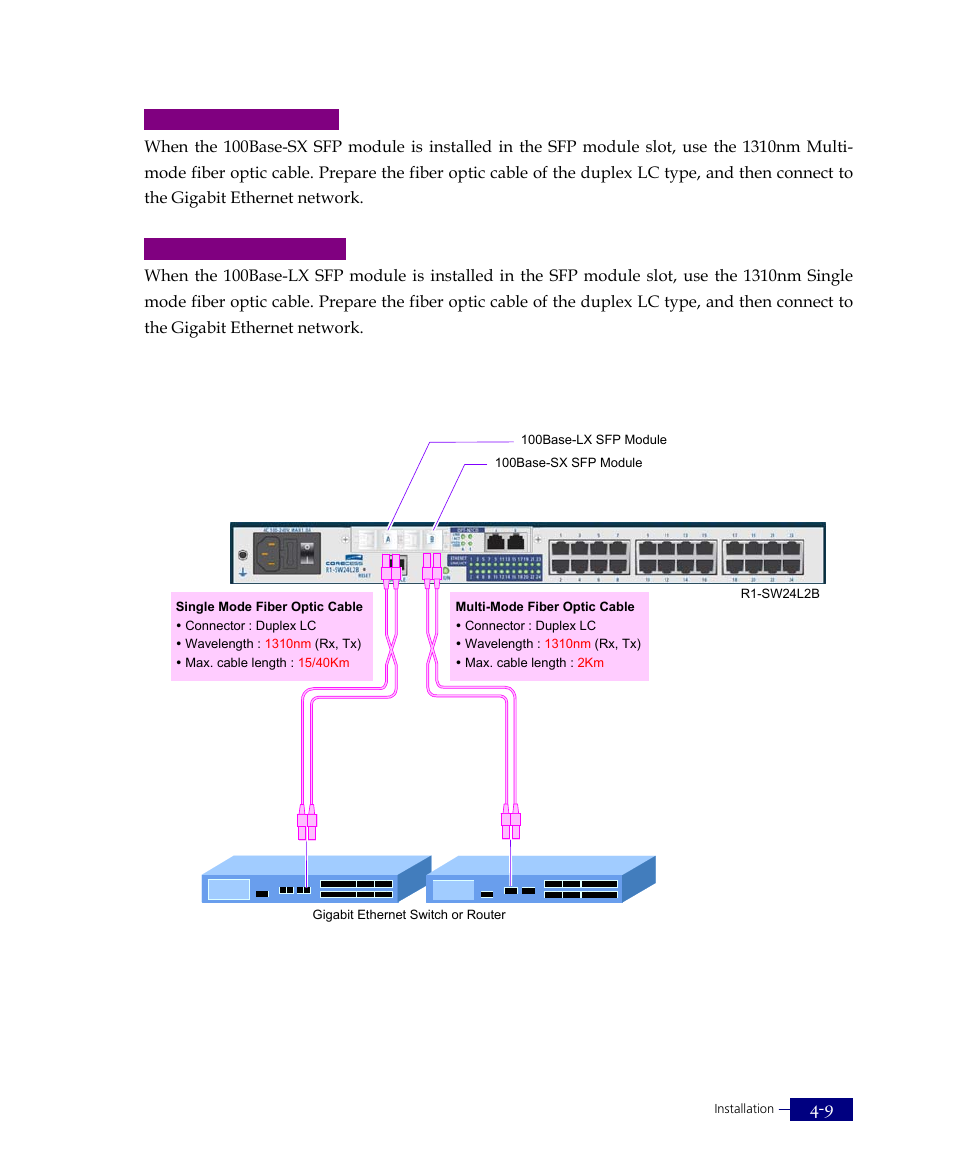 100base-sx sfp module, 100base-lx sfp module | ATL Telecom R1-SW Ethernet Switch User Manual | Page 61 / 300