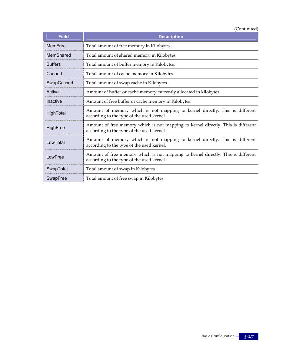 ATL Telecom R1-SW Ethernet Switch User Manual | Page 95 / 300