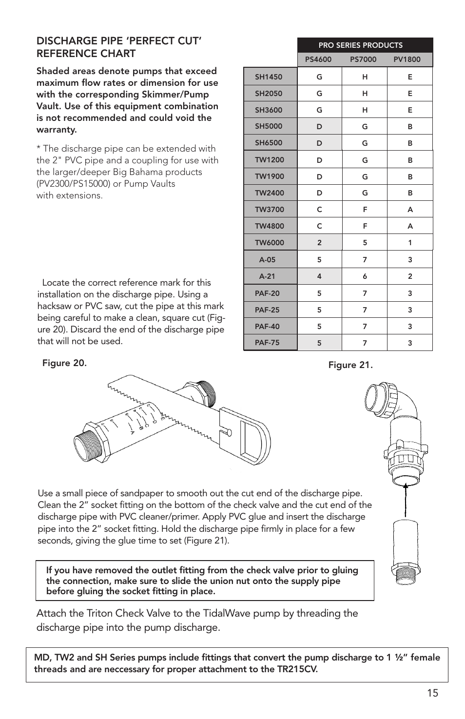 Discharge pipe ‘perfect cut’ reference chart | Atlantic Water Gardens Pro Series PS4600 User Manual | Page 15 / 16