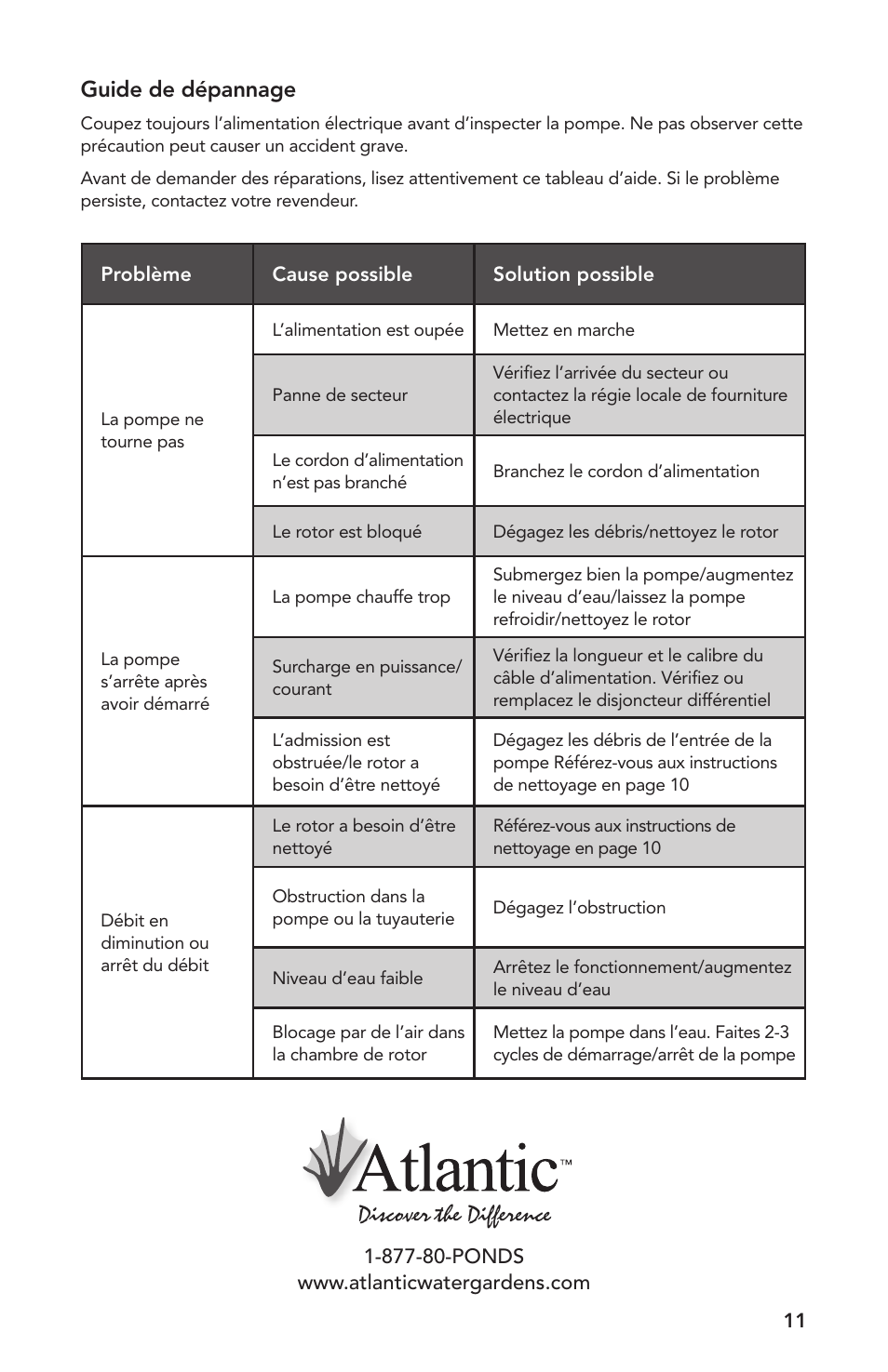 Guide de dépannage | Atlantic Water Gardens FP100 User Manual | Page 11 / 16