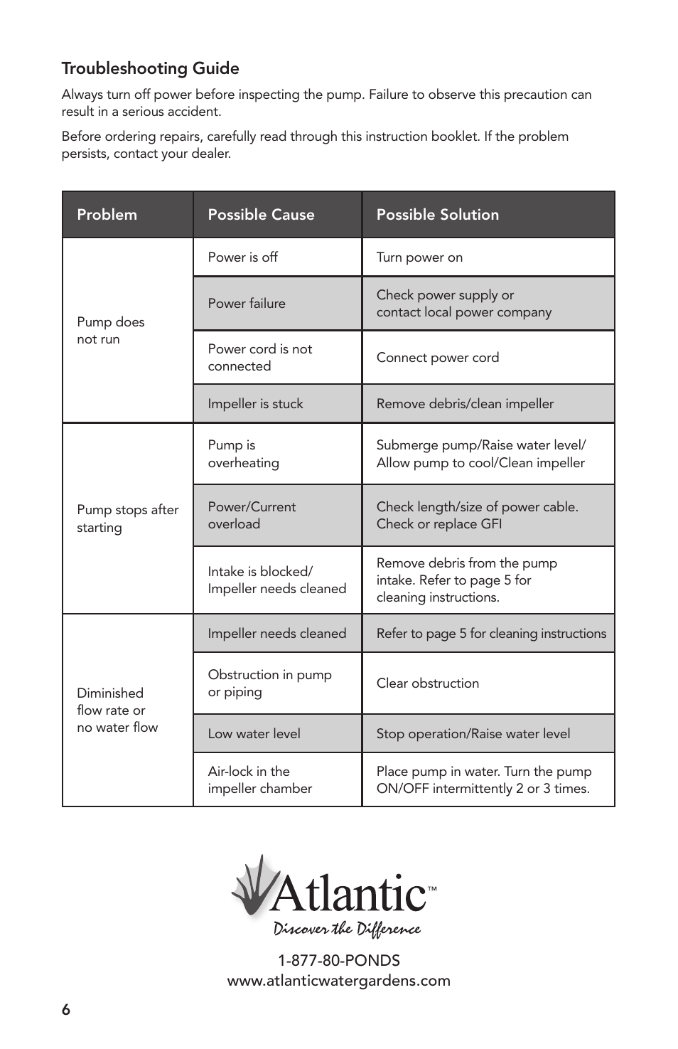 Troubleshooting guide | Atlantic Water Gardens FP100 User Manual | Page 6 / 16