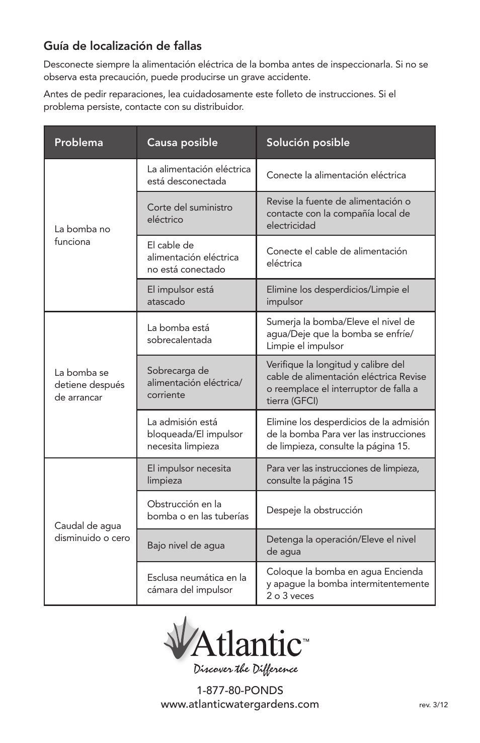 Guía de localización de fallas | Atlantic Water Gardens MD250 User Manual | Page 16 / 16