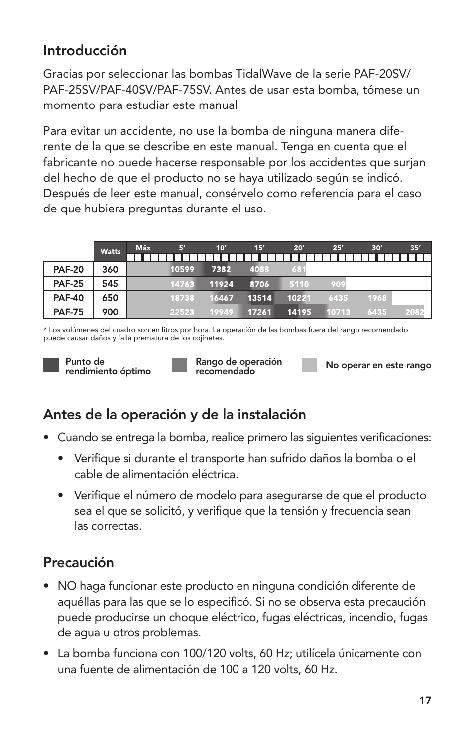 Antes de la operación y de la instalación, Precaución, Introducción | Atlantic Water Gardens PAF-20 User Manual | Page 17 / 24
