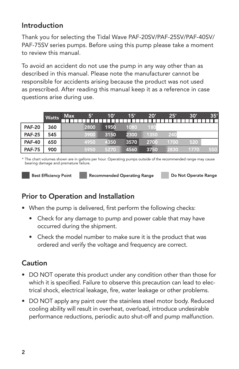 Prior to operation and installation, Caution, Introduction | Atlantic Water Gardens PAF-20 User Manual | Page 2 / 24