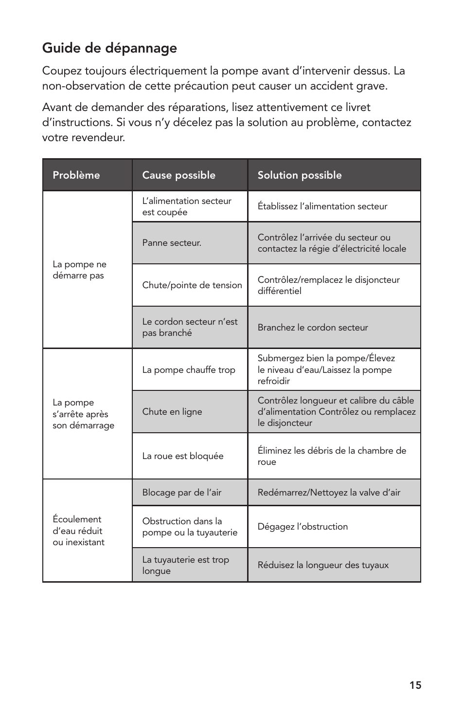 Guide de dépannage | Atlantic Water Gardens A-05 User Manual | Page 15 / 24