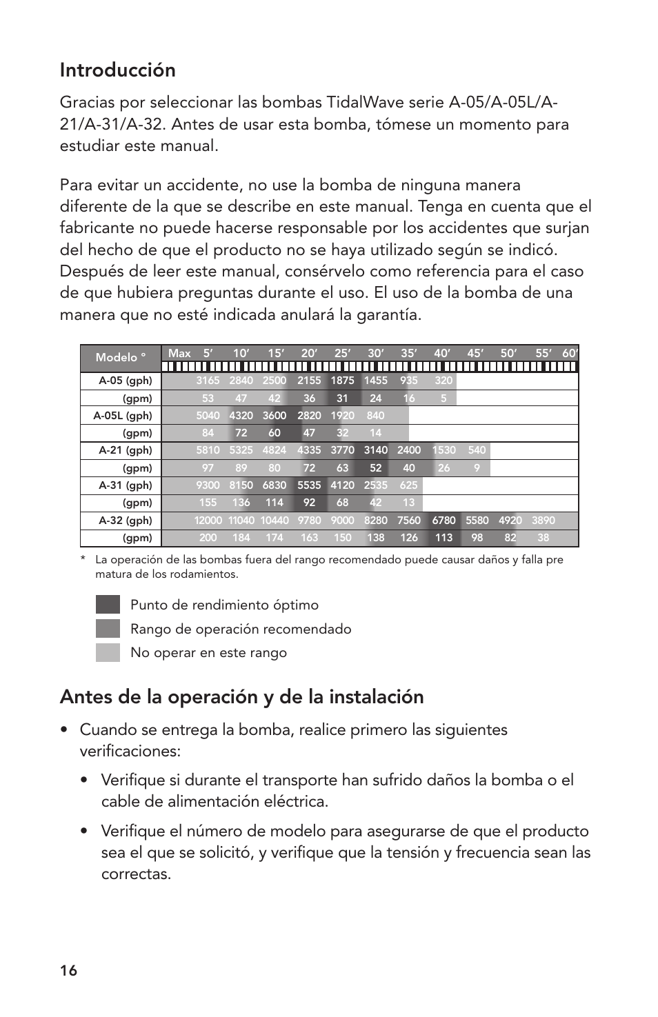 Antes de la operación y de la instalación, Introducción | Atlantic Water Gardens A-05 User Manual | Page 16 / 24