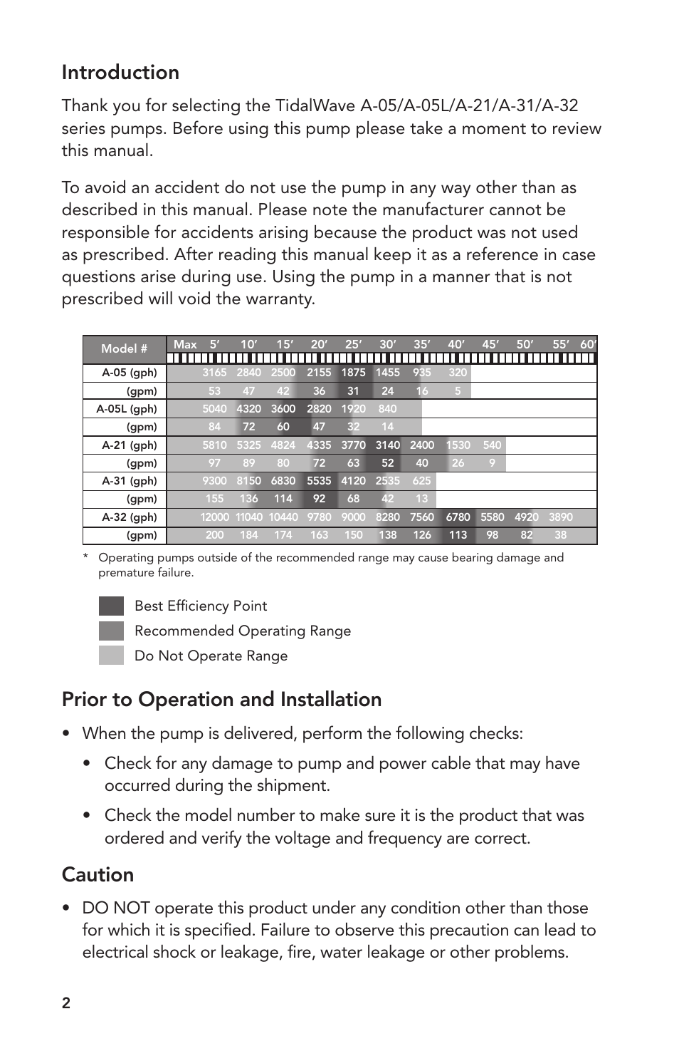 Prior to operation and installation, Caution, Introduction | Atlantic Water Gardens A-05 User Manual | Page 2 / 24