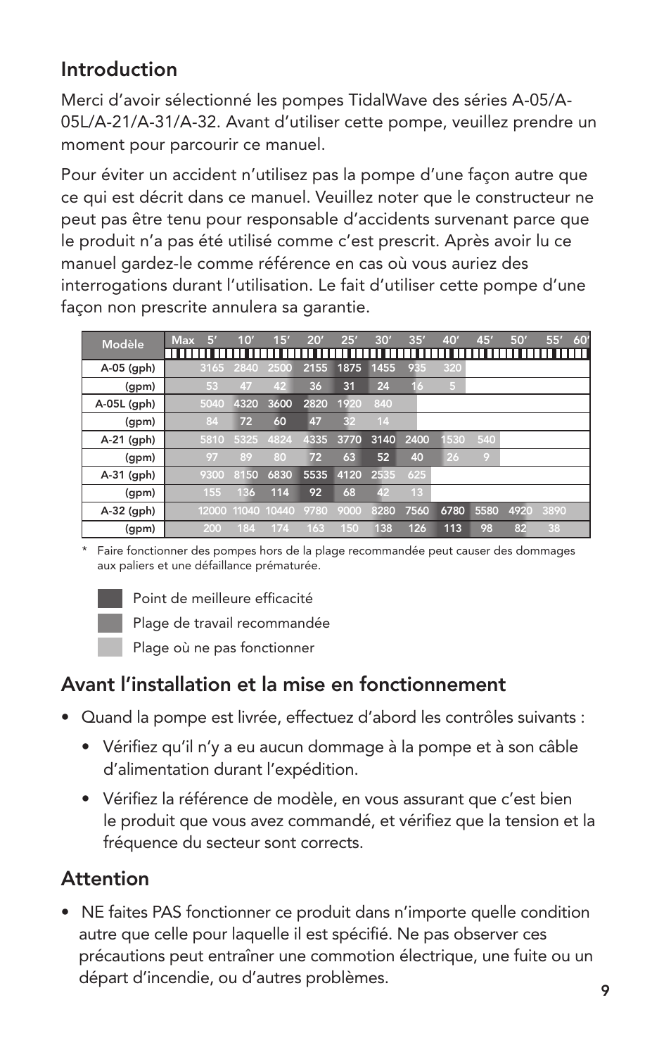 Avant l’installation et la mise en fonctionnement, Attention, Introduction | Atlantic Water Gardens A-05 User Manual | Page 9 / 24