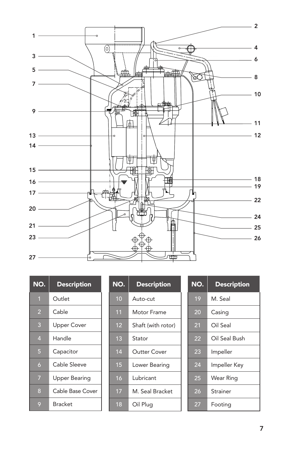 Atlantic Water Gardens L-305 User Manual | Page 7 / 8