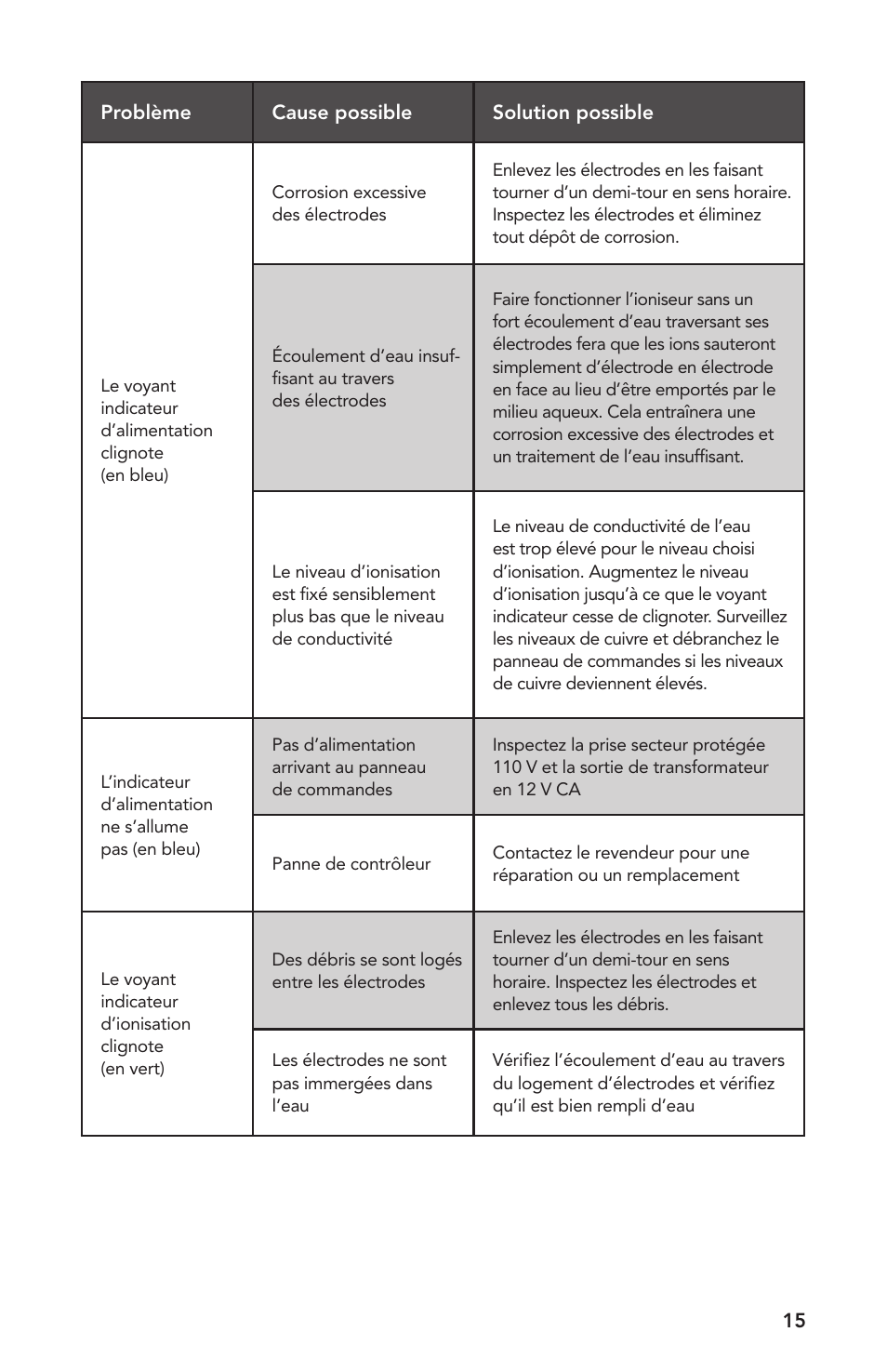 Atlantic Water Gardens TRION2 User Manual | Page 15 / 24