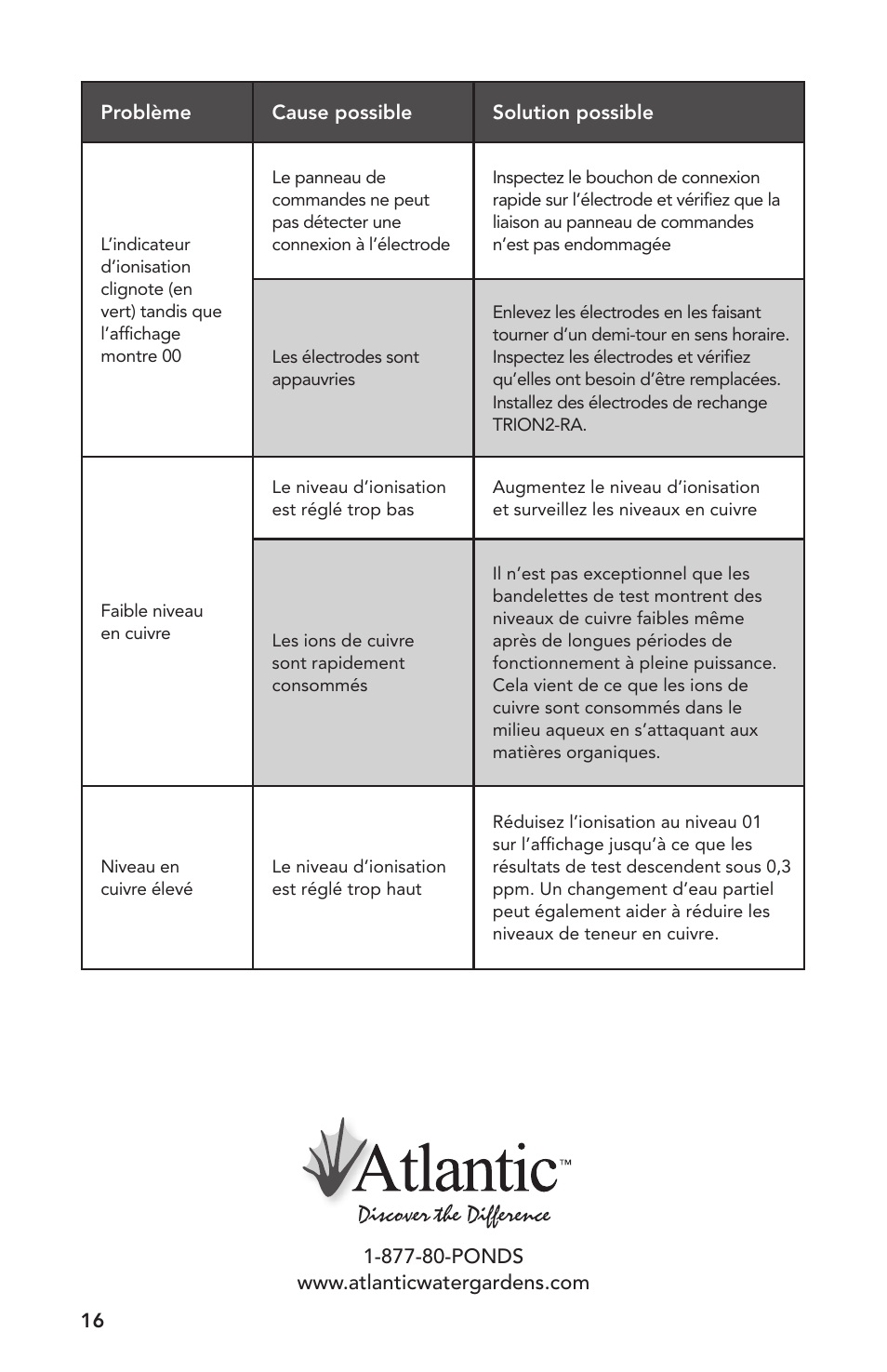 Atlantic Water Gardens TRION2 User Manual | Page 16 / 24