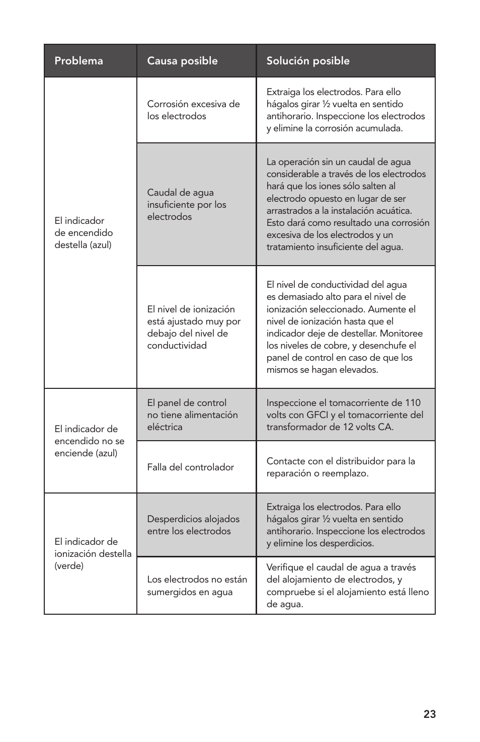 Atlantic Water Gardens TRION2 User Manual | Page 23 / 24