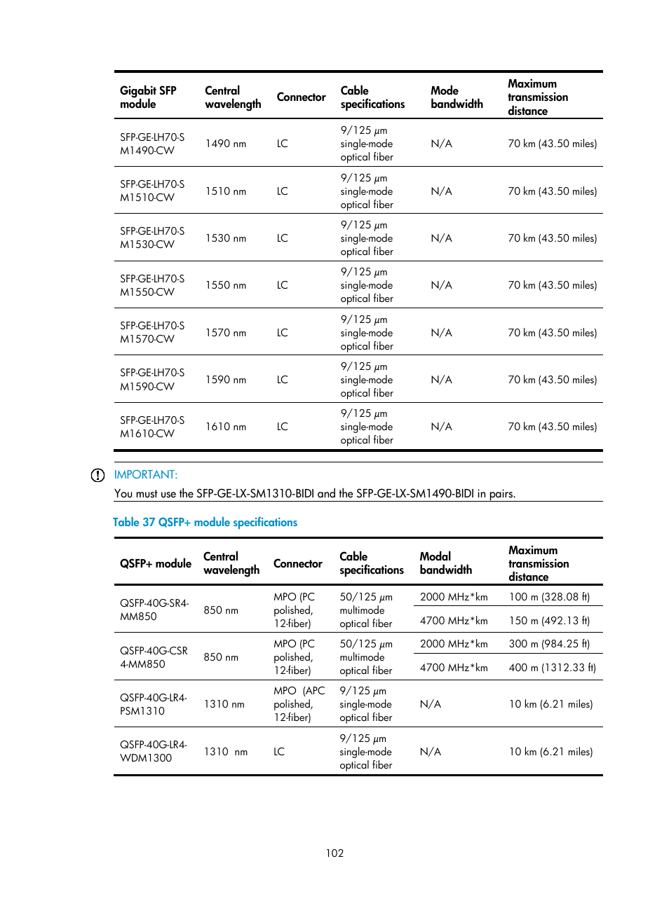 Ed in, Table 37 | H3C Technologies H3C S12500-X Series Switches User Manual | Page 110 / 162