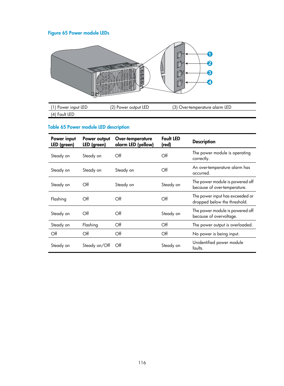 H3C Technologies H3C S12500-X Series Switches User Manual | Page 124 / 162