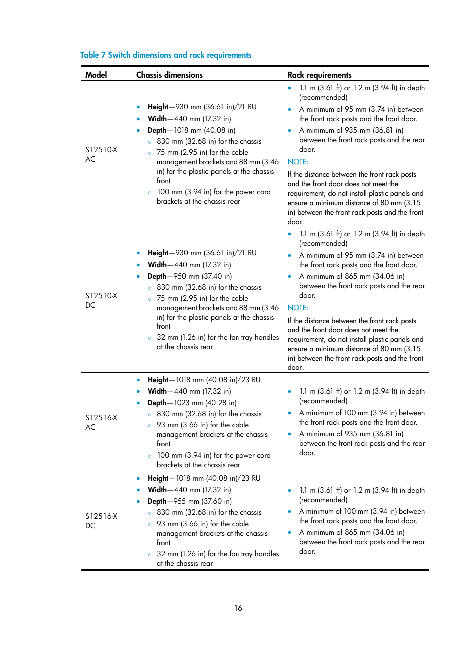 H3C Technologies H3C S12500-X Series Switches User Manual | Page 24 / 162