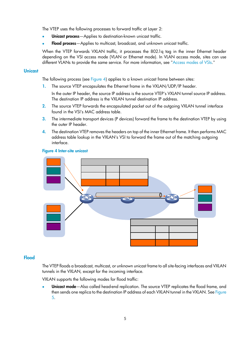 Unicast, Flood | H3C Technologies H3C S12500-X Series Switches User Manual | Page 12 / 95