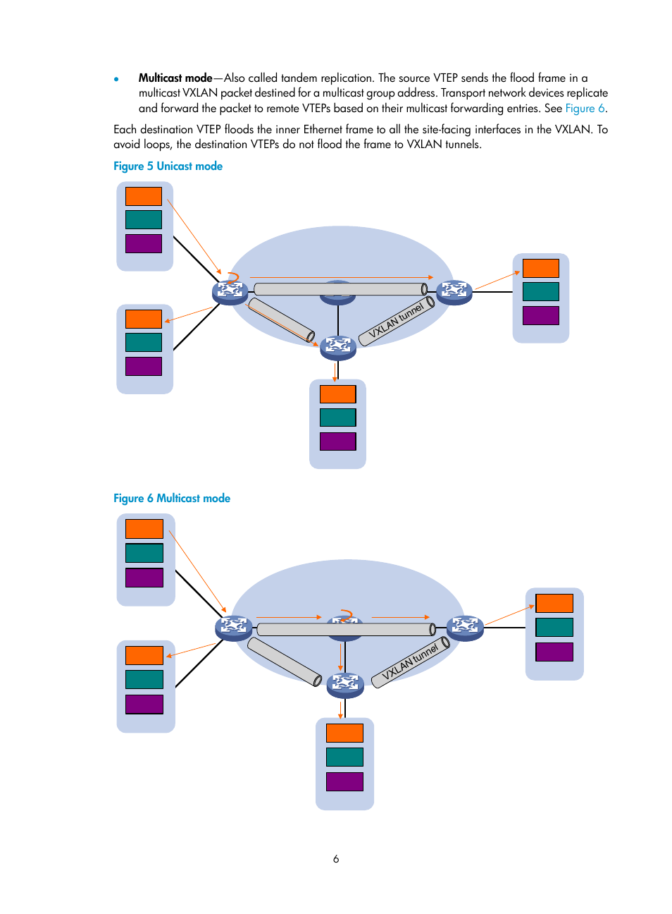 Figure, Figure 6 multicast mode | H3C Technologies H3C S12500-X Series Switches User Manual | Page 13 / 95