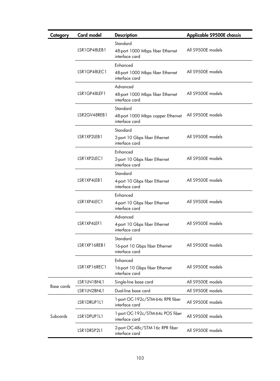 H3C Technologies H3C S9500E Series Switches User Manual | Page 113 / 154