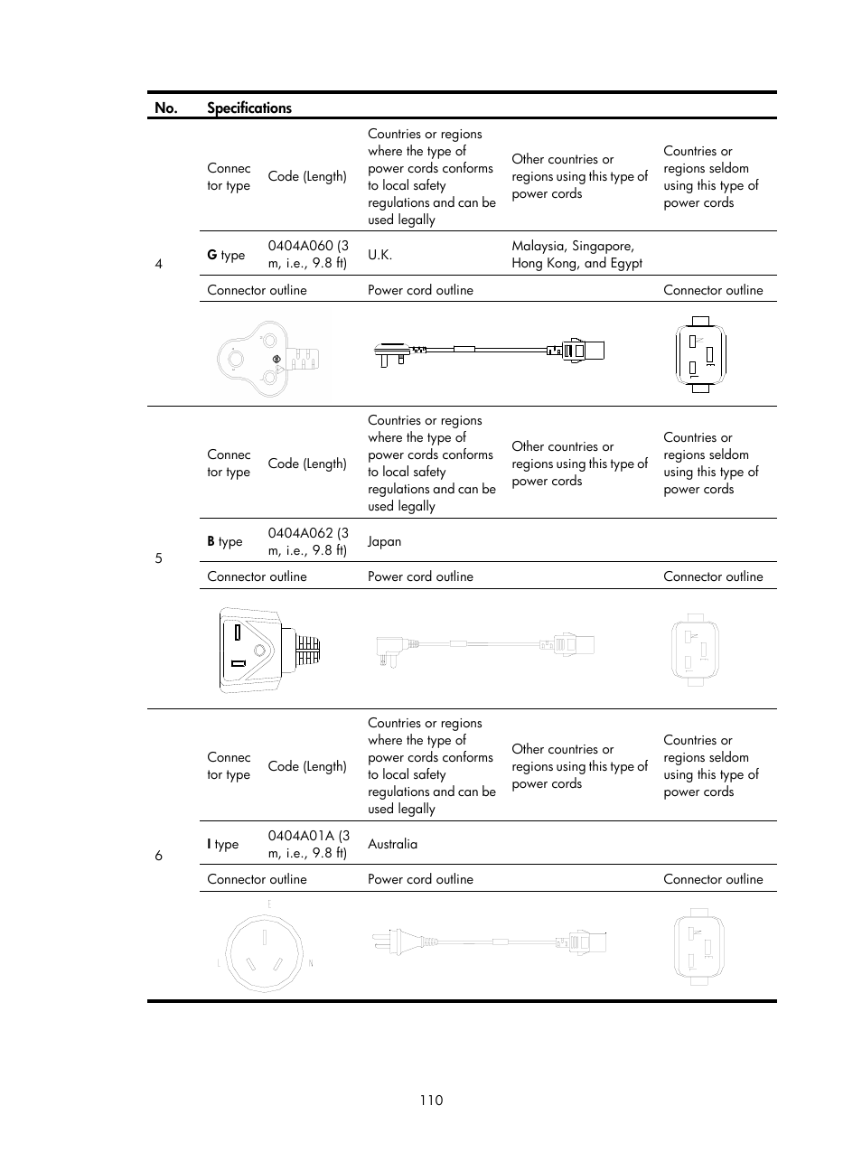 H3C Technologies H3C S9500E Series Switches User Manual | Page 120 / 154