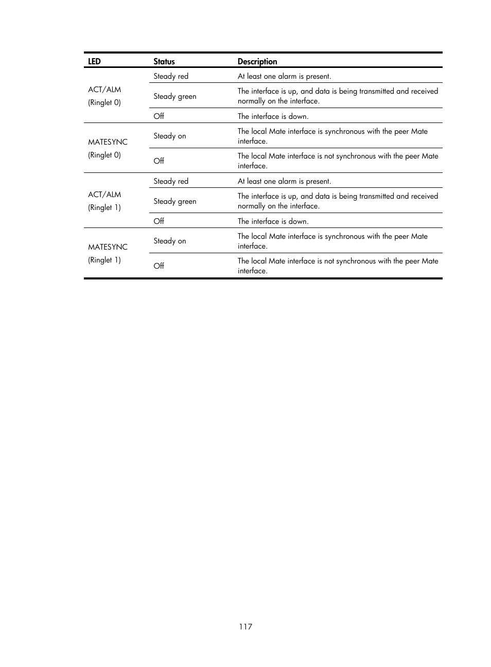 H3C Technologies H3C S9500E Series Switches User Manual | Page 127 / 154