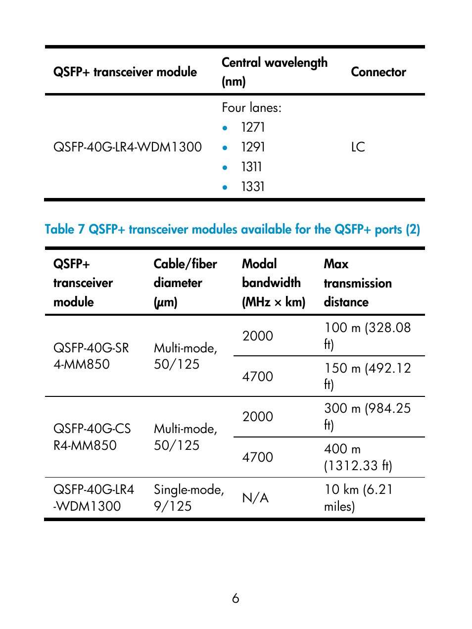 Table 7 | H3C Technologies H3C S6800 Series Switches User Manual | Page 10 / 19